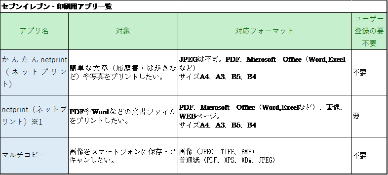 Physics Cable Car Supervise エクセル コンビニ プリント Musashi Kai Jp