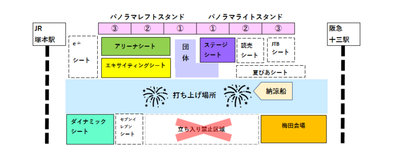 なにわ淀川花火大会の有料席のおすすめは？2019年の日程やアクセス方法ご紹介。